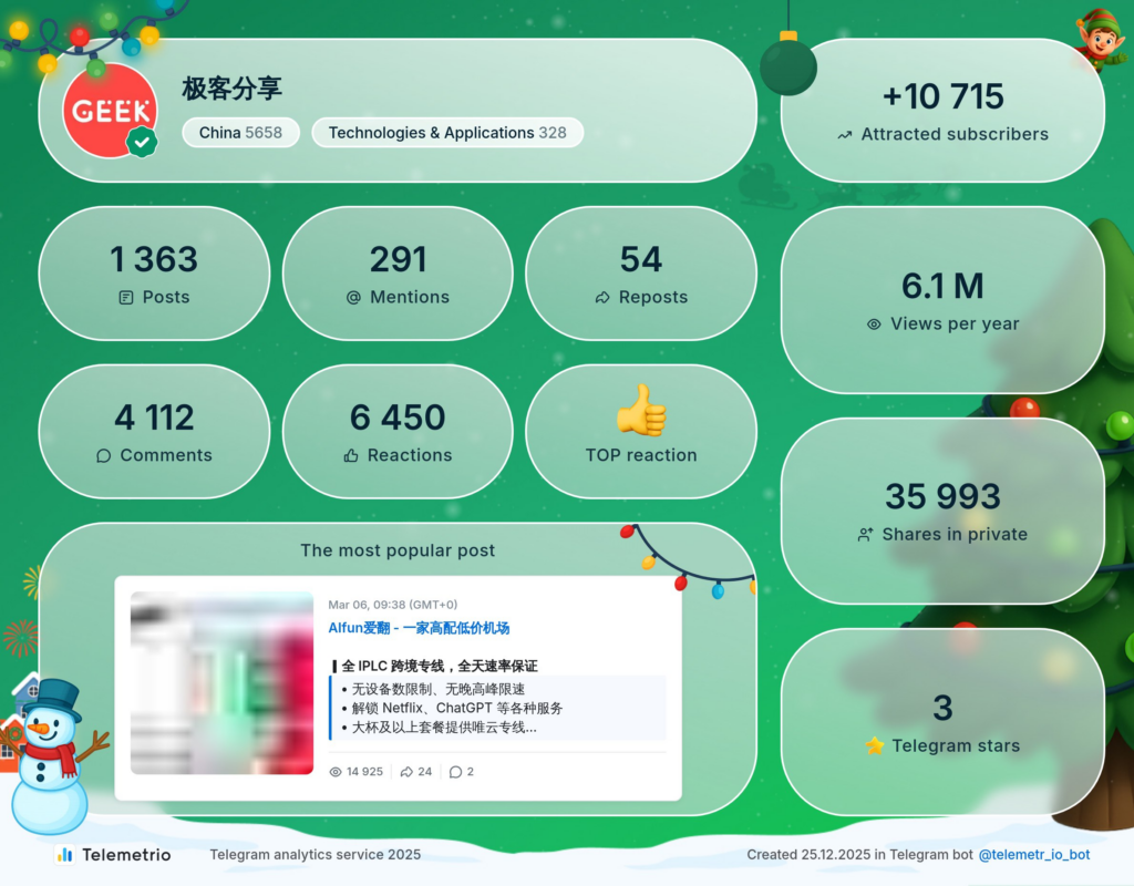 2025年 极客分享 频道主要数据一览